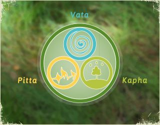 find-your-dosha
